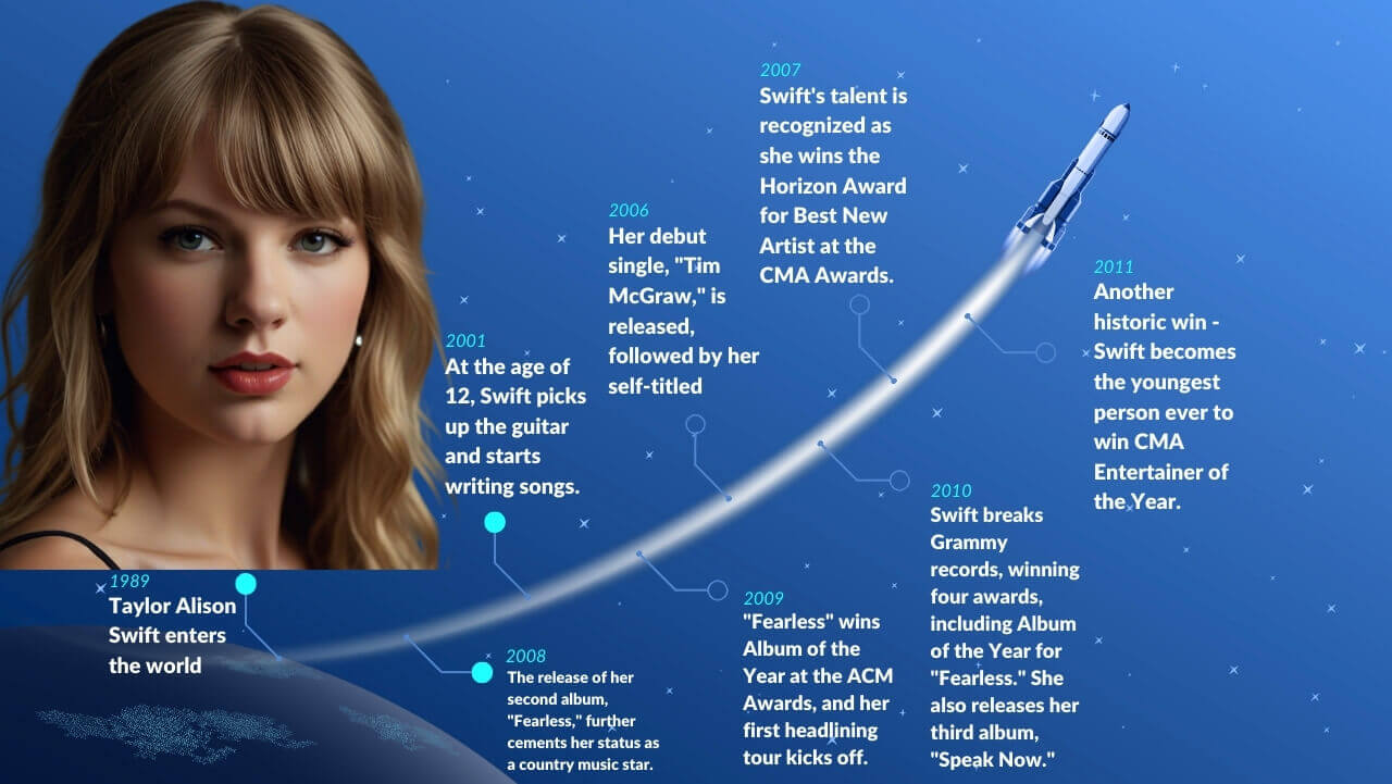Taylor Swift Age & A Timeline of a Music Powerhouse